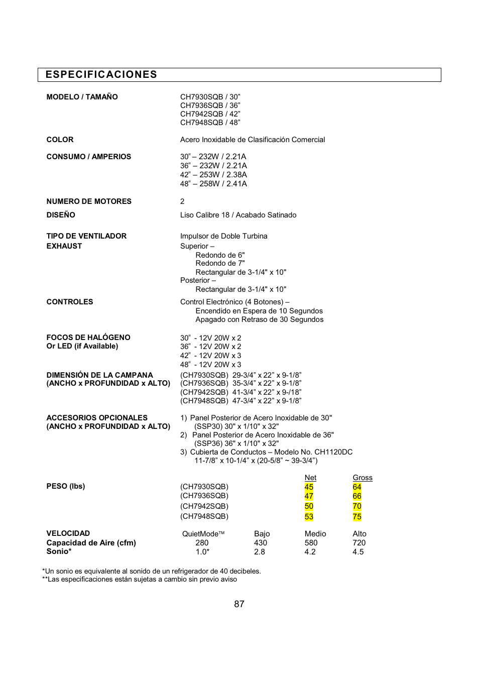 Espec ific acio nes | Kobe Range Hoods CH7948SQB User Manual | Page 89 / 102