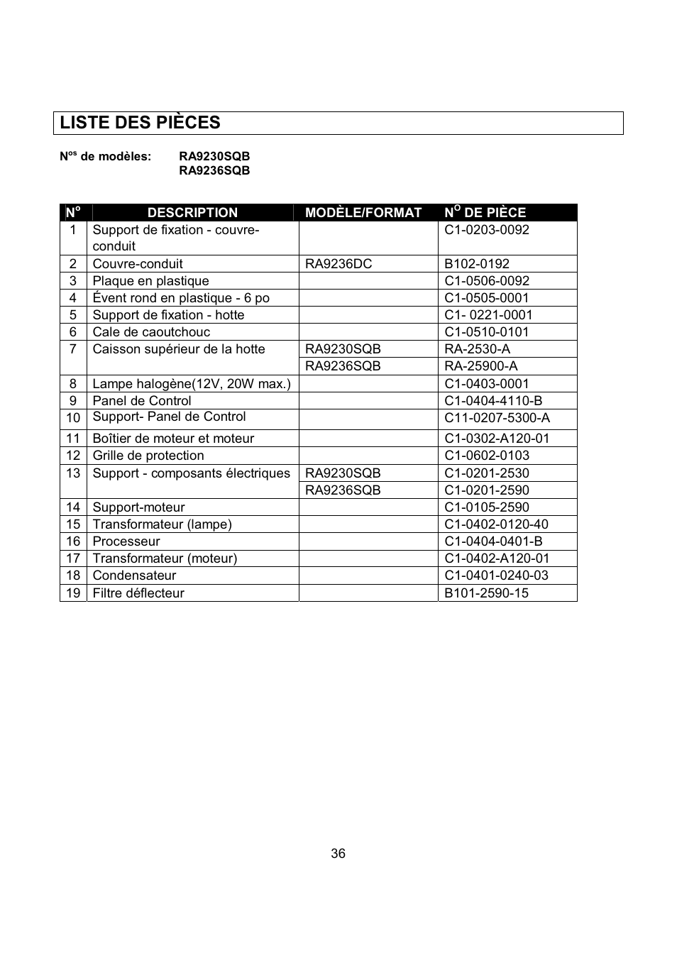 Liste des pièces | Kobe Range Hoods RA9236SQB User Manual | Page 38 / 68