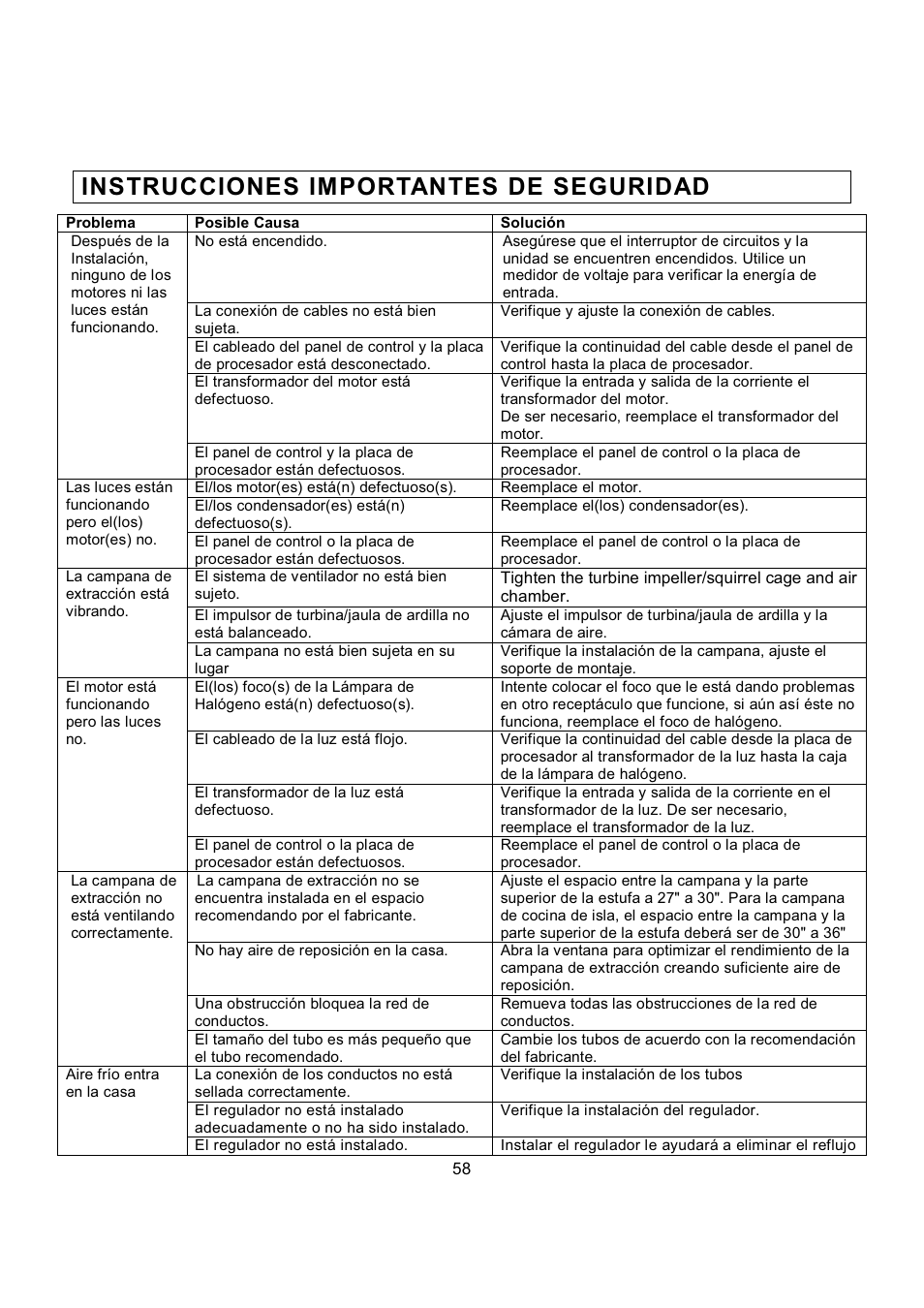Instrucciones importantes de seguridad | Kobe Range Hoods RA2830SB User Manual | Page 60 / 66