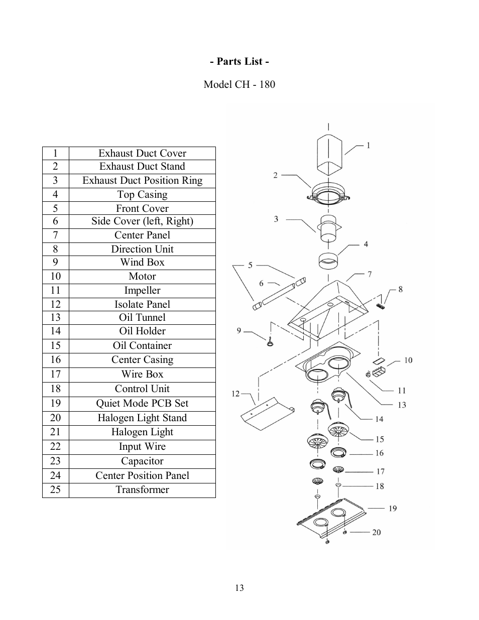 Kobe Range Hoods CH8036SQ User Manual | Page 14 / 19
