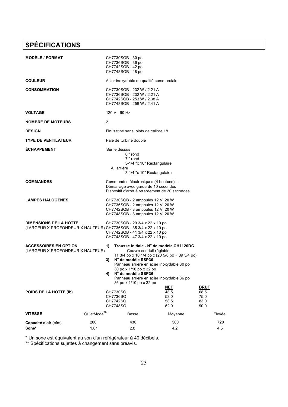 Spécifications | Kobe Range Hoods CH7742SQB User Manual | Page 57 / 108