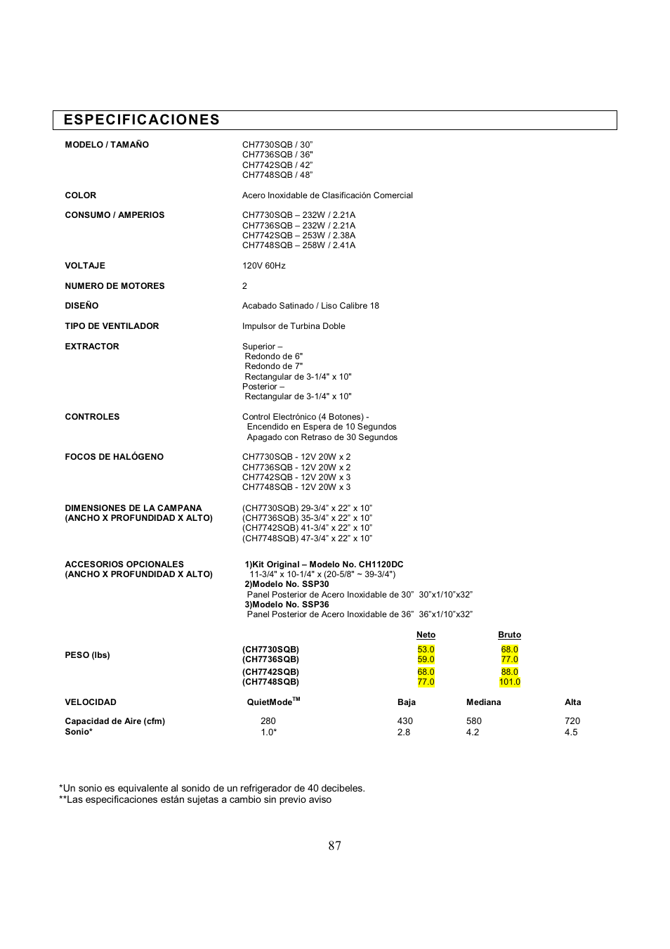 Espec ific acio nes | Kobe Range Hoods CH7742SQB User Manual | Page 94 / 108