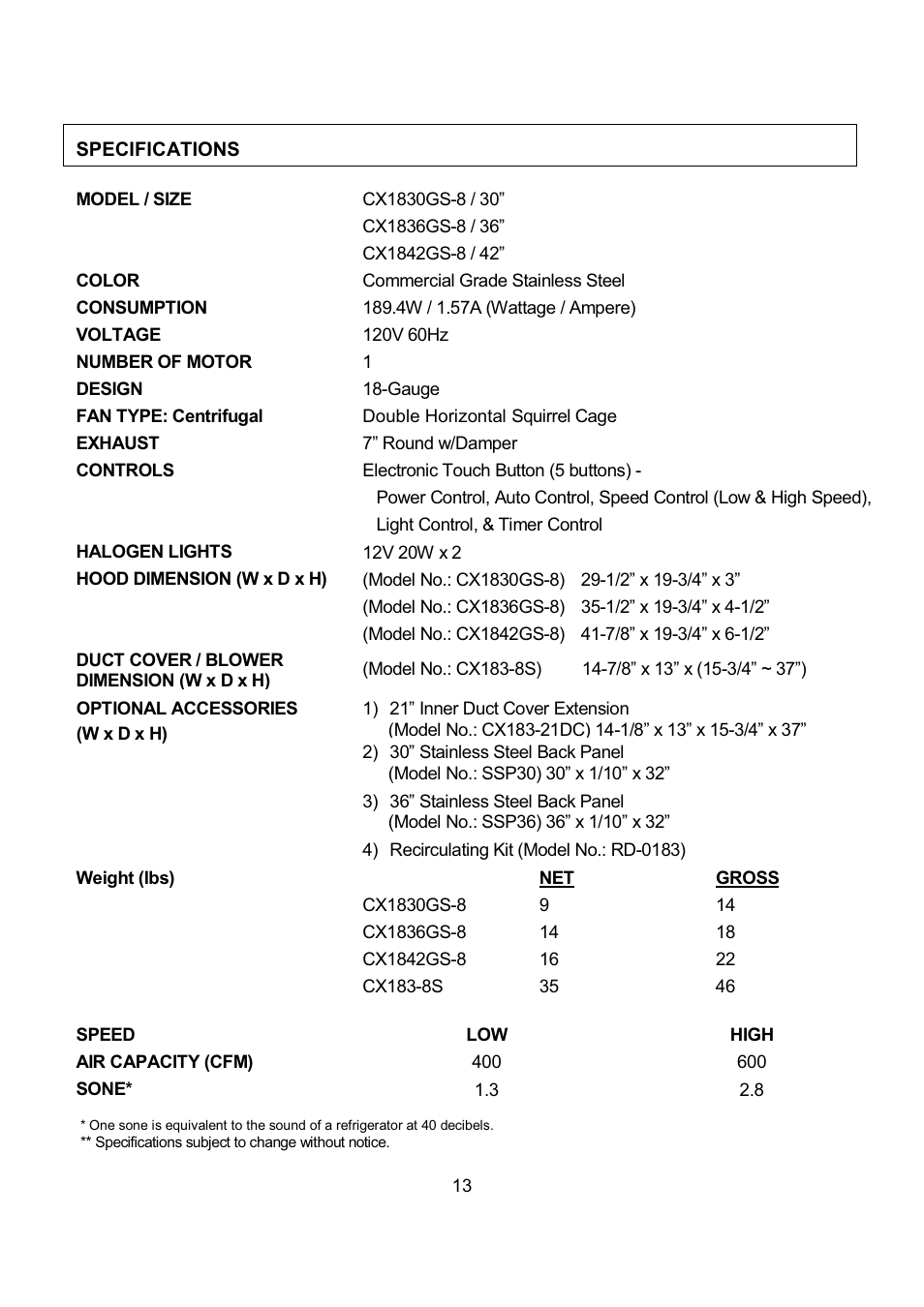 Kobe Range Hoods CX1842GS-8 User Manual | Page 15 / 75