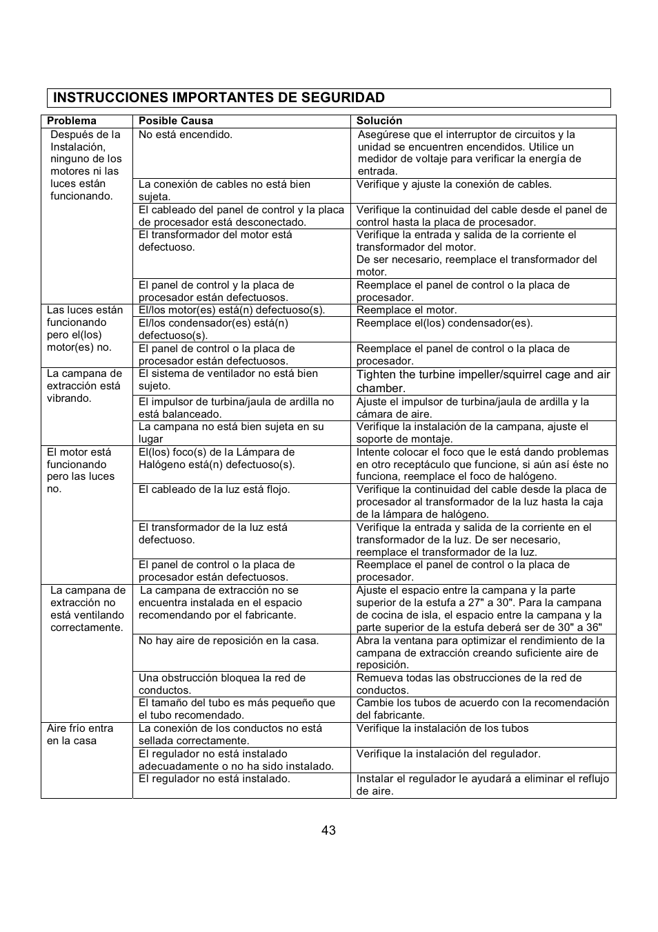 Instrucciones importantes de seguridad | Kobe Range Hoods CX1842GS-8 User Manual | Page 45 / 75