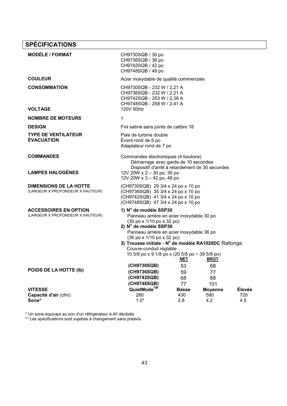 Spécifications | Kobe Range Hoods CH9748SQB User Manual | Page 45 / 87