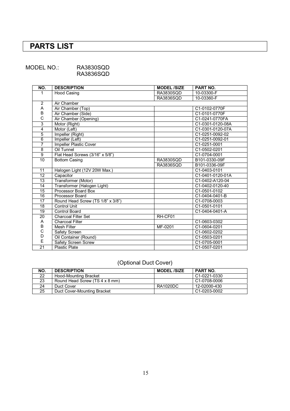 Parts list | Kobe Range Hoods RA3836SQD User Manual | Page 17 / 75