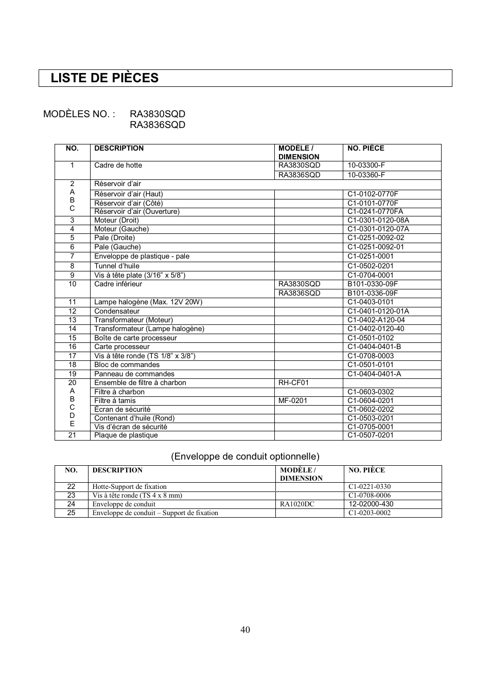 Liste de pièces | Kobe Range Hoods RA3836SQD User Manual | Page 42 / 75