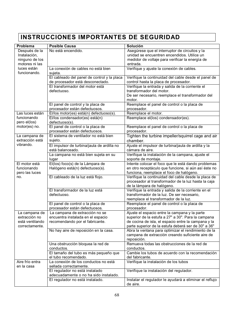 Instrucciones importantes de seguridad | Kobe Range Hoods RA3836SQD User Manual | Page 70 / 75
