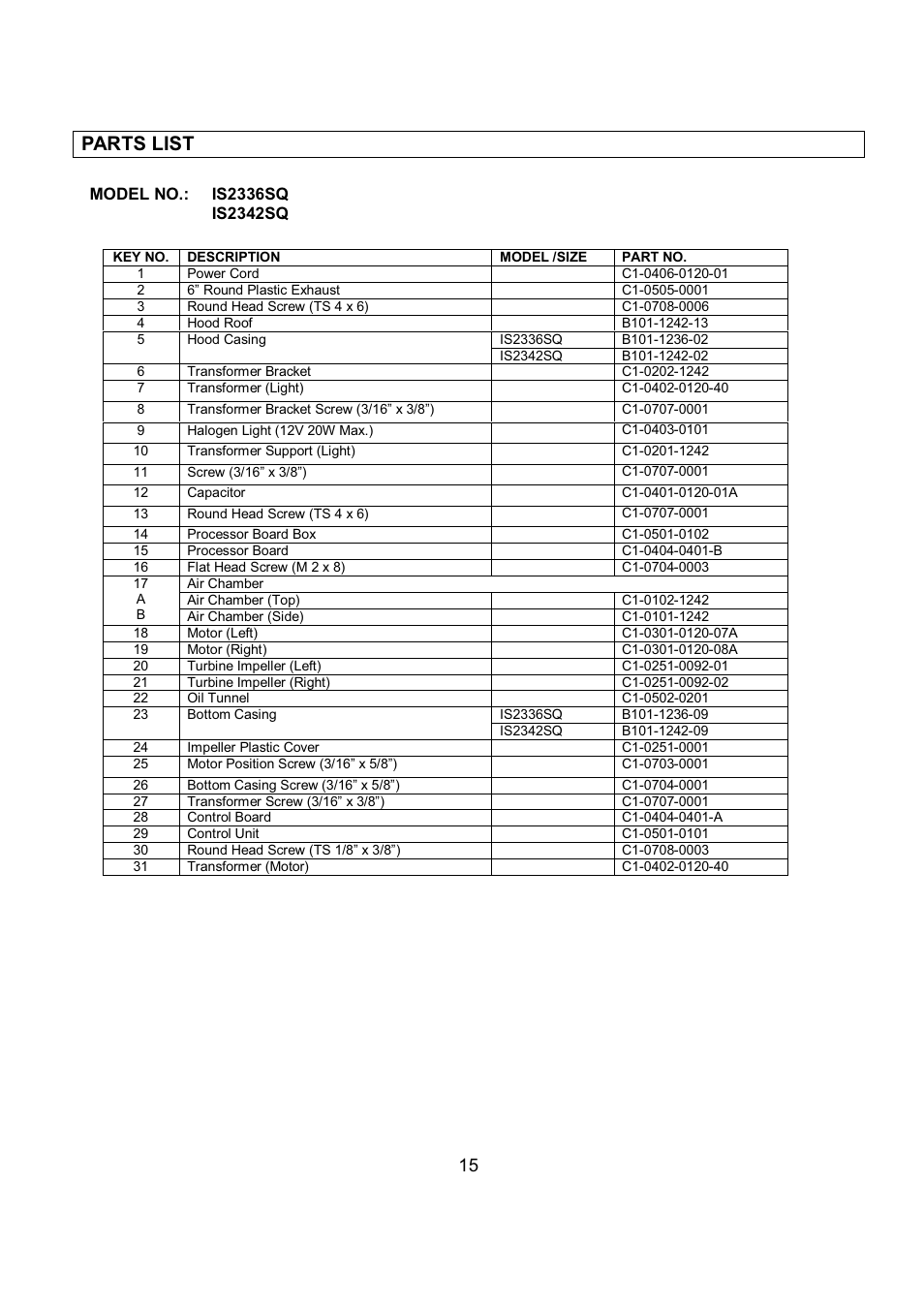 Parts list | Kobe Range Hoods IS2336SQ User Manual | Page 17 / 72