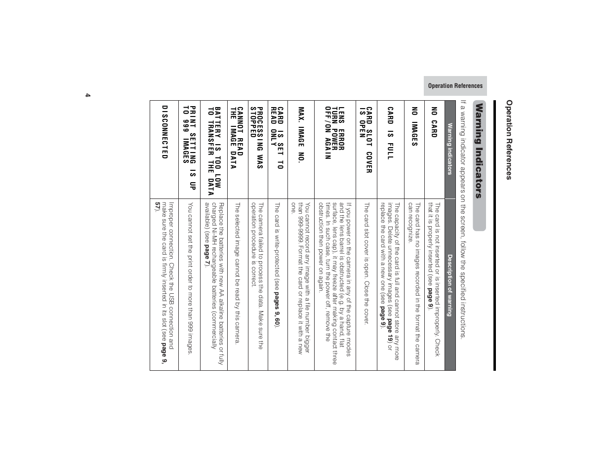 W a r ning indicators | Kitchen Star VE-CG40U User Manual | Page 14 / 83