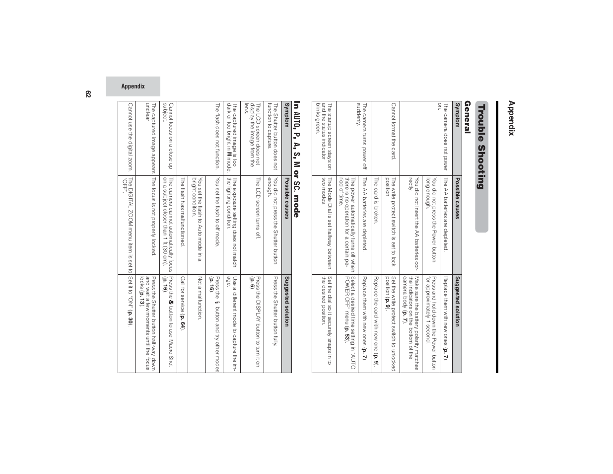 Trouble shooting, Appendix, General in [ , ] , ; , ' , , or . mode | Kitchen Star VE-CG40U User Manual | Page 72 / 83