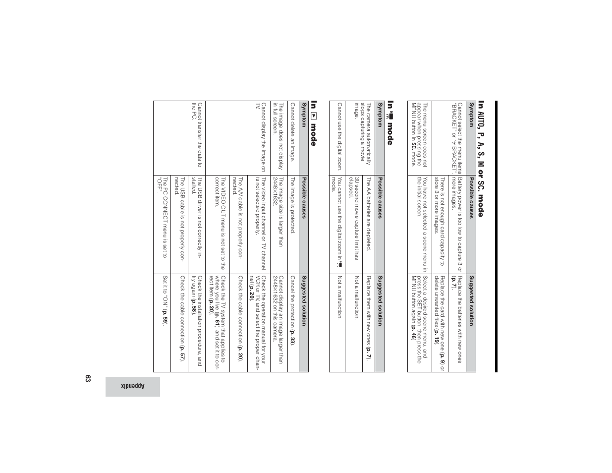 Kitchen Star VE-CG40U User Manual | Page 73 / 83