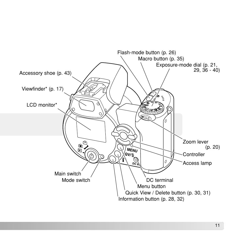 Konka Group Z1 User Manual | Page 11 / 58