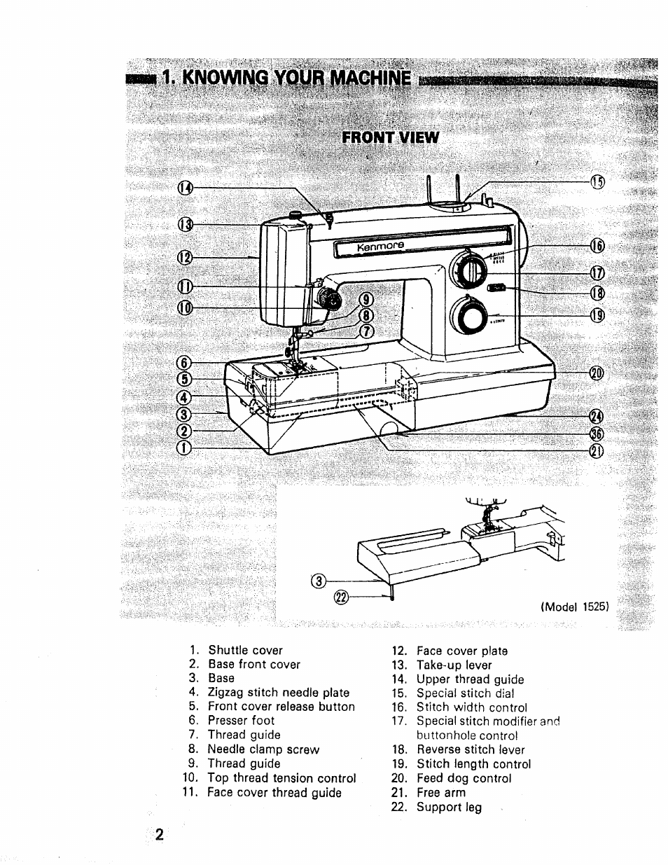 Front view, Knowing yomb machia | Kenmore 1660 User Manual | Page 3 / 51