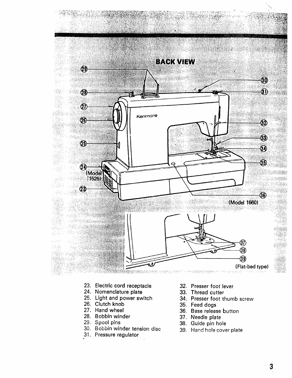 Iiackview | Kenmore 1660 User Manual | Page 4 / 51