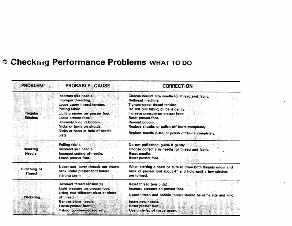 Checking performance problems | Kenmore 1660 User Manual | Page 43 / 51