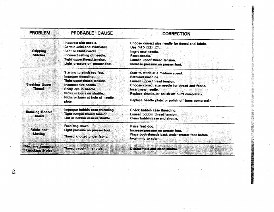 Problem probable cause correction | Kenmore 1660 User Manual | Page 44 / 51