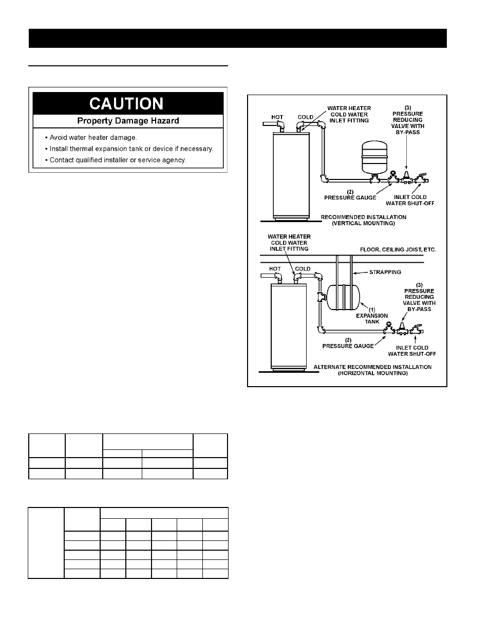 Troubleshooting guide, Start up conditions | Kenmore Power Miser 9 Gas Water Heater 153.33096 User Manual | Page 26 / 32