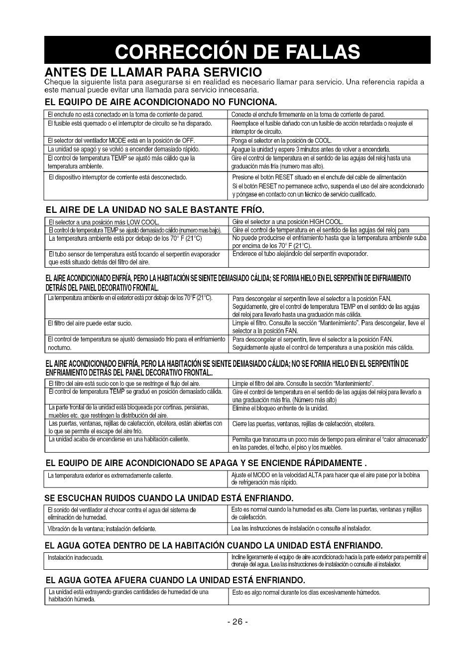 Correccion de fallas, Antes de llamar para servicio, El equipo de aire acondicionado no funciona | Se escuchan ruidos cuando la unidad está enfriando | Kenmore 580.75080 User Manual | Page 26 / 32