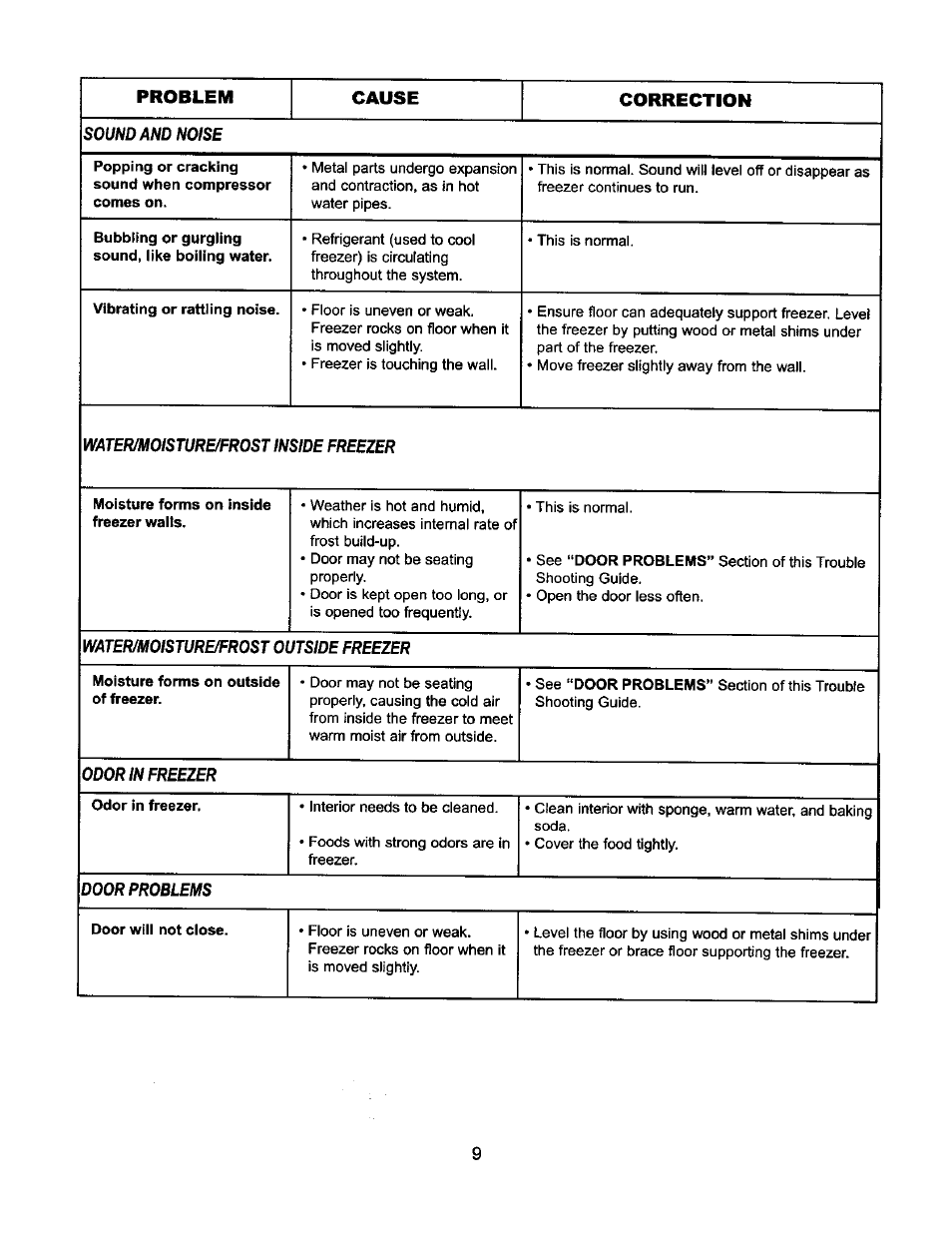 Kenmore 183.134013 User Manual | Page 9 / 9