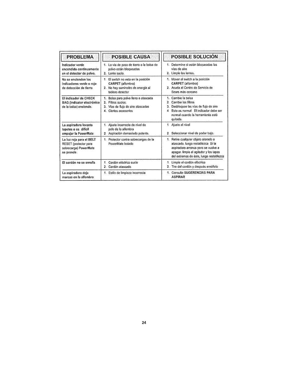 Problema posible causa posible solución | Kenmore ASPIRADORA 116.29914 User Manual | Page 50 / 52