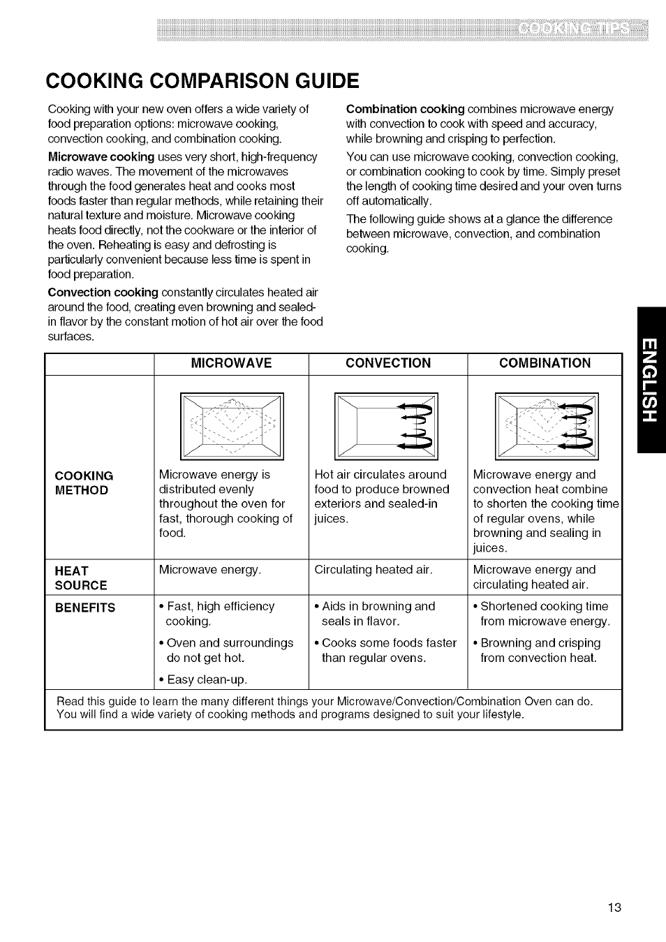 Microwave, Convection, Combination | Cooking comparison guide | Kenmore 721.80829 User Manual | Page 13 / 45