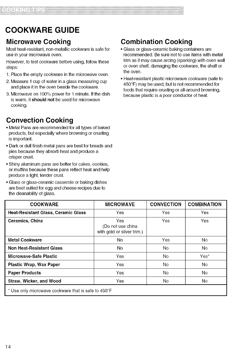 Microwave cooking, Combination cooking, Convection cooking | Cookware guide | Kenmore 721.80829 User Manual | Page 14 / 45