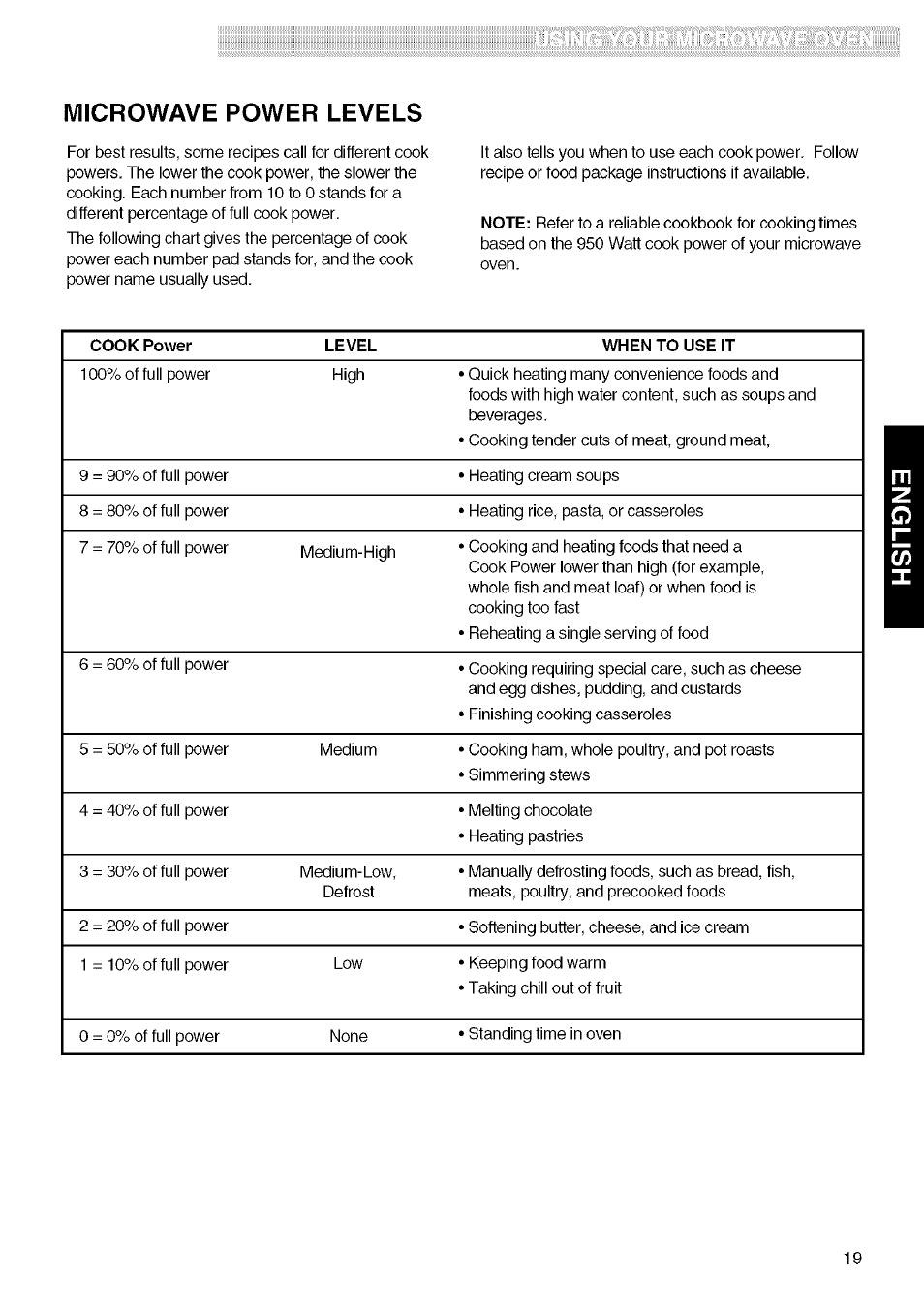 Microwave power levels | Kenmore 721.80829 User Manual | Page 19 / 45