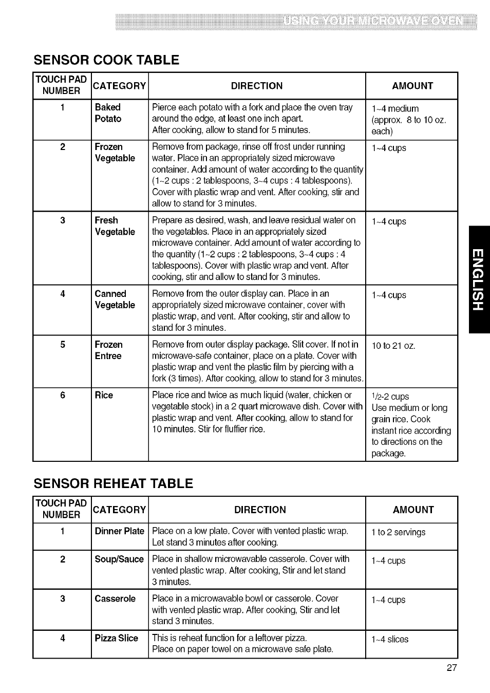 Sensor cook table, Sensor reheat table | Kenmore 721.80829 User Manual | Page 27 / 45