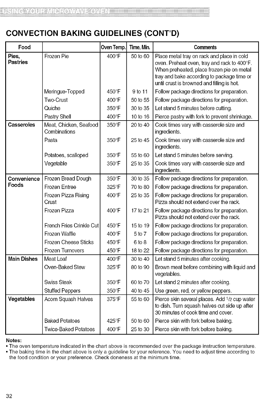 Convection baking guidelines (conto) | Kenmore 721.80829 User Manual | Page 32 / 45