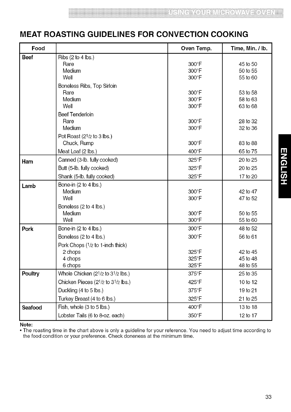 Meat roasting guidelines for convection cooking | Kenmore 721.80829 User Manual | Page 33 / 45