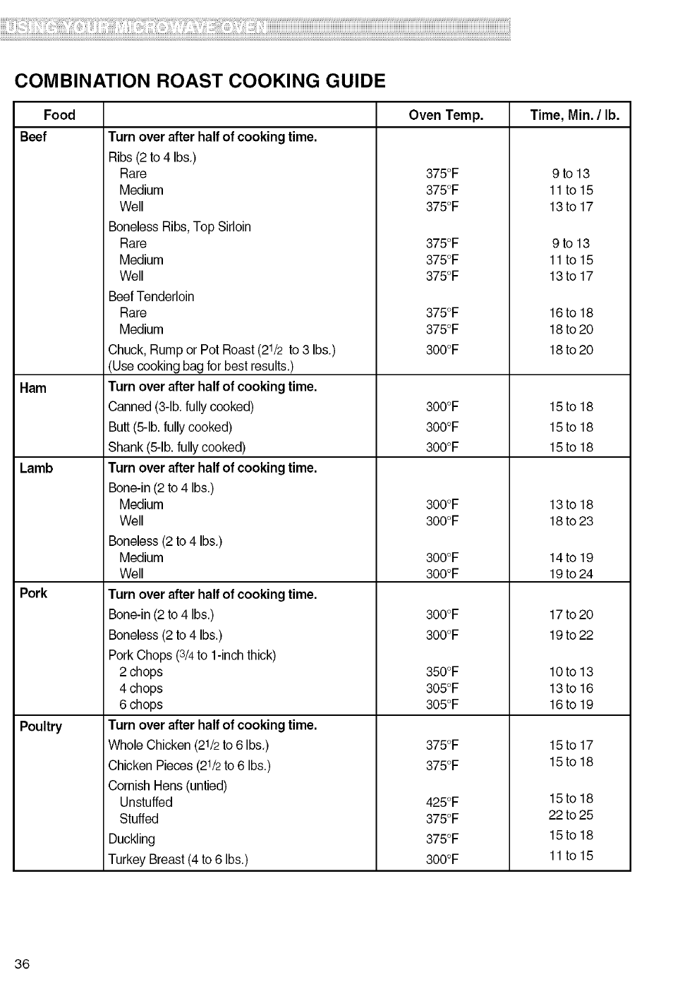 Combination roast cooking guide | Kenmore 721.80829 User Manual | Page 36 / 45