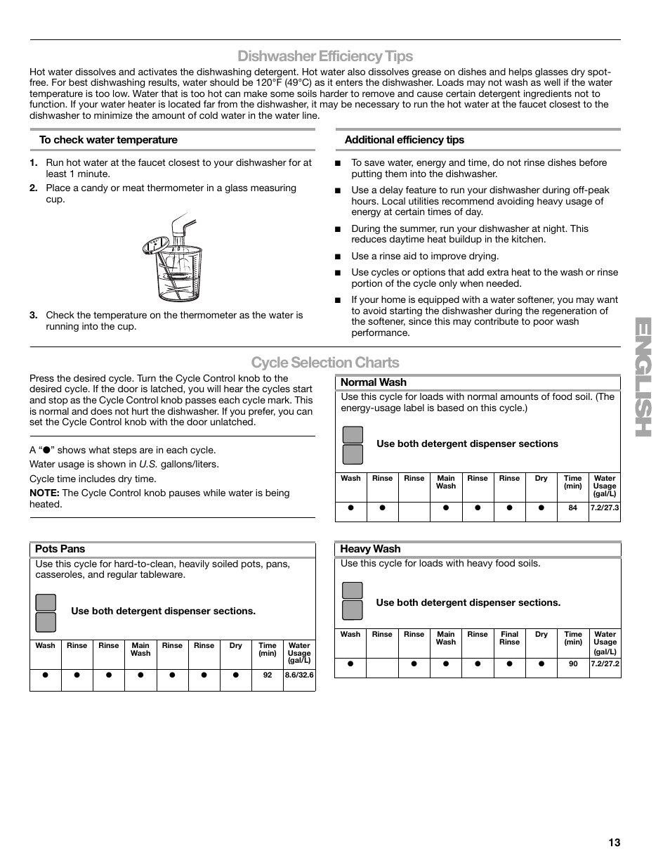 Dishwasher efficiency tips, Cycle selection charts, Additional efficiency tips | Pots pans, Normal wash, Heavy wash | Kenmore 665.177 User Manual | Page 13 / 20