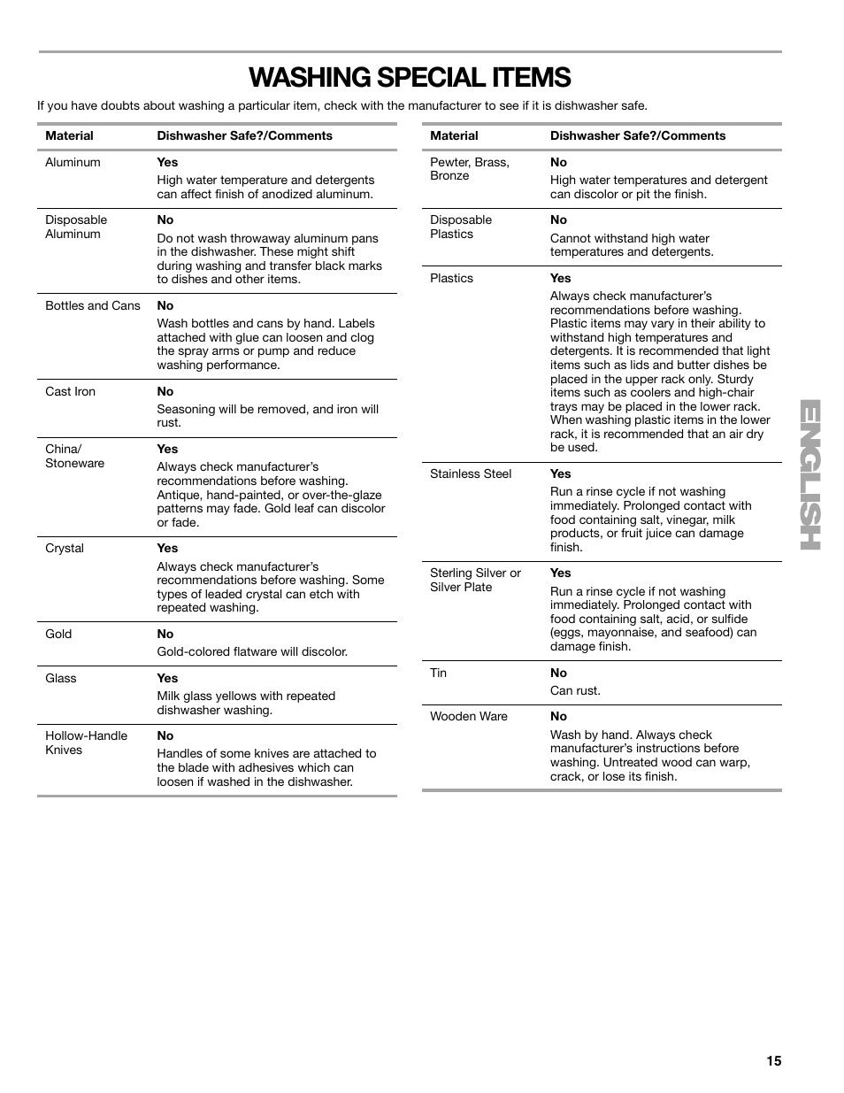 Washing special items | Kenmore 665.177 User Manual | Page 15 / 20