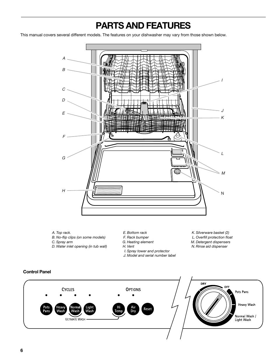 Parts and features | Kenmore 665.177 User Manual | Page 6 / 20