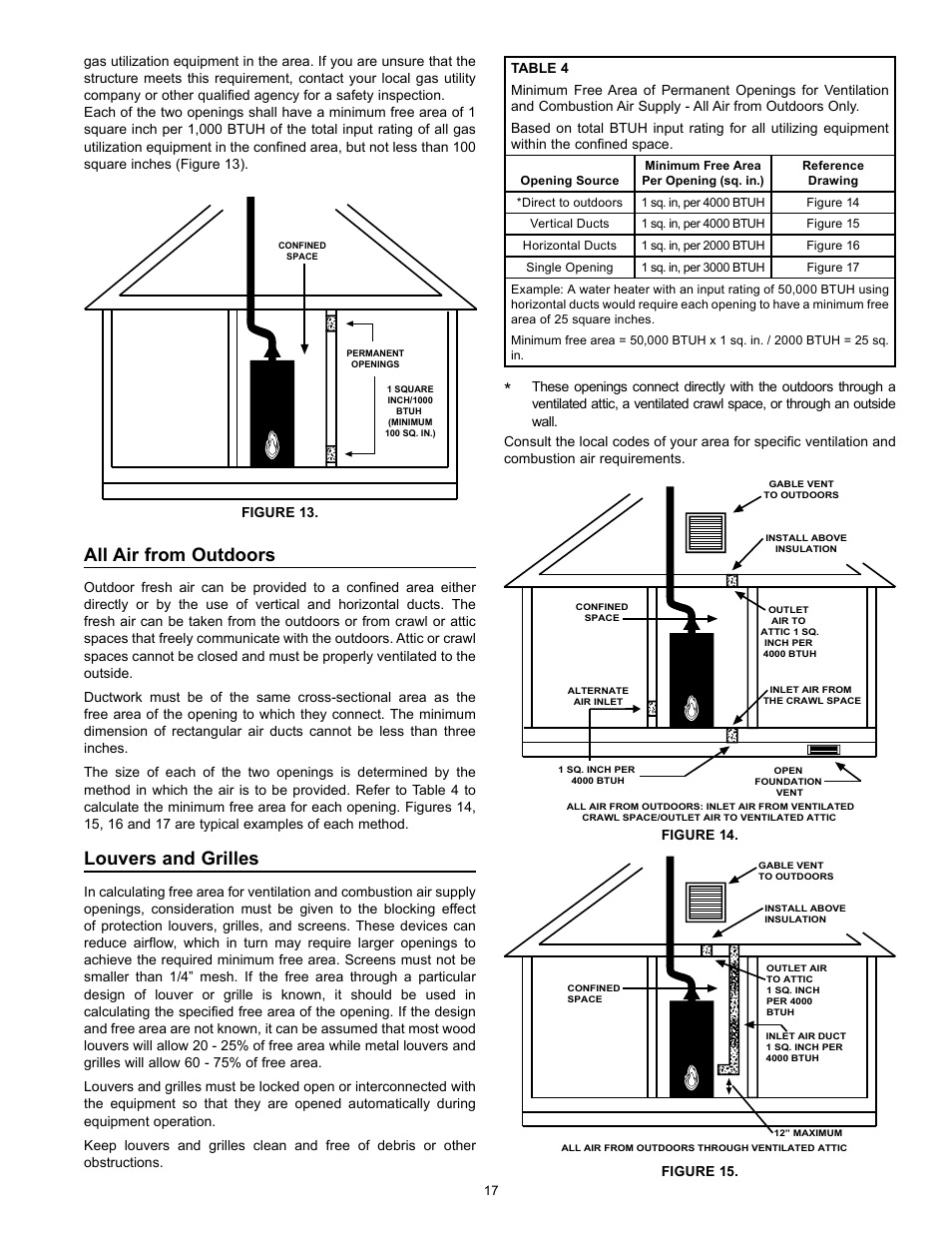 All air from outdoors, Louvers and grilles | Kenmore 153.331572 User Manual | Page 17 / 40