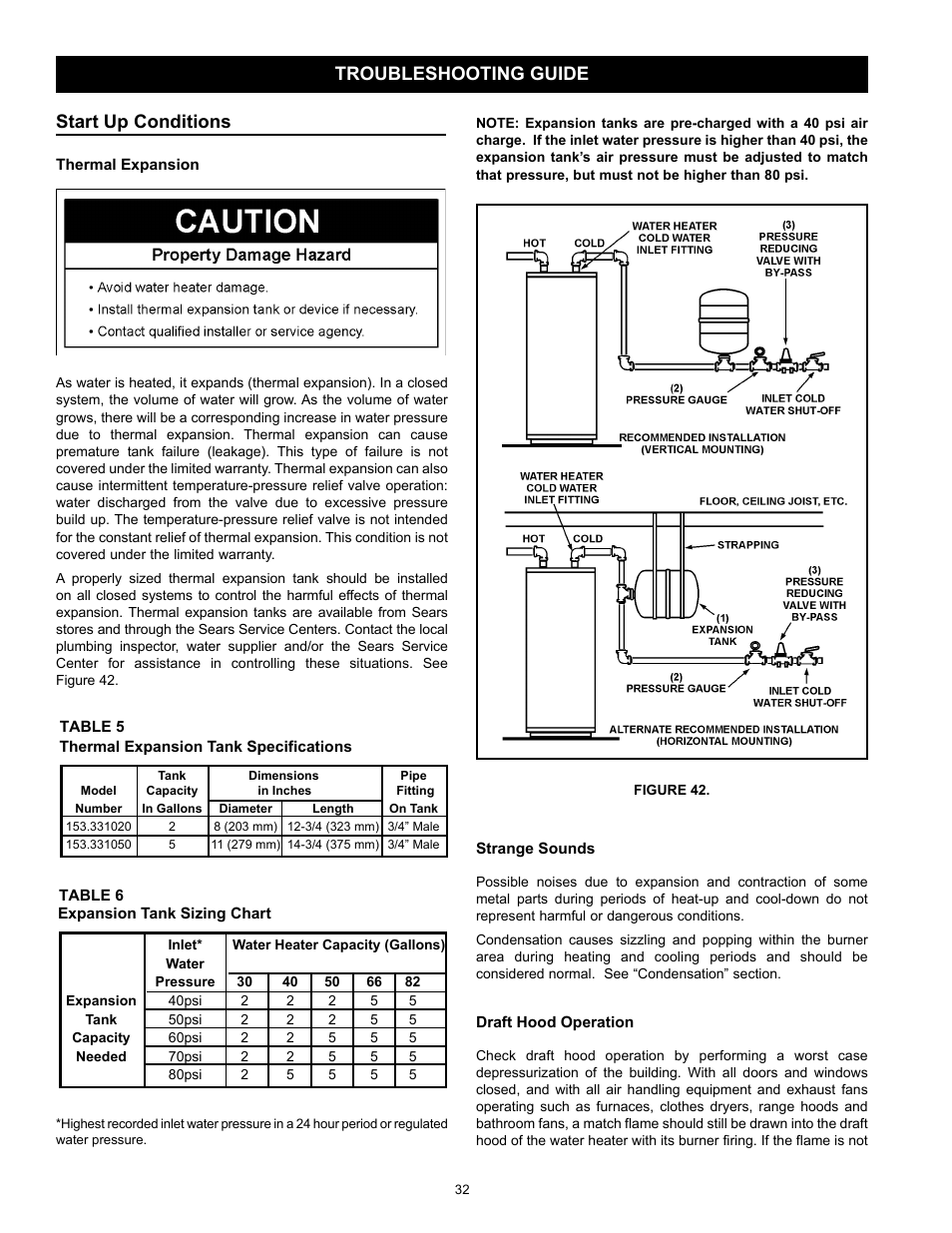 Troubleshooting guide start up conditions | Kenmore 153.331572 User Manual | Page 32 / 40