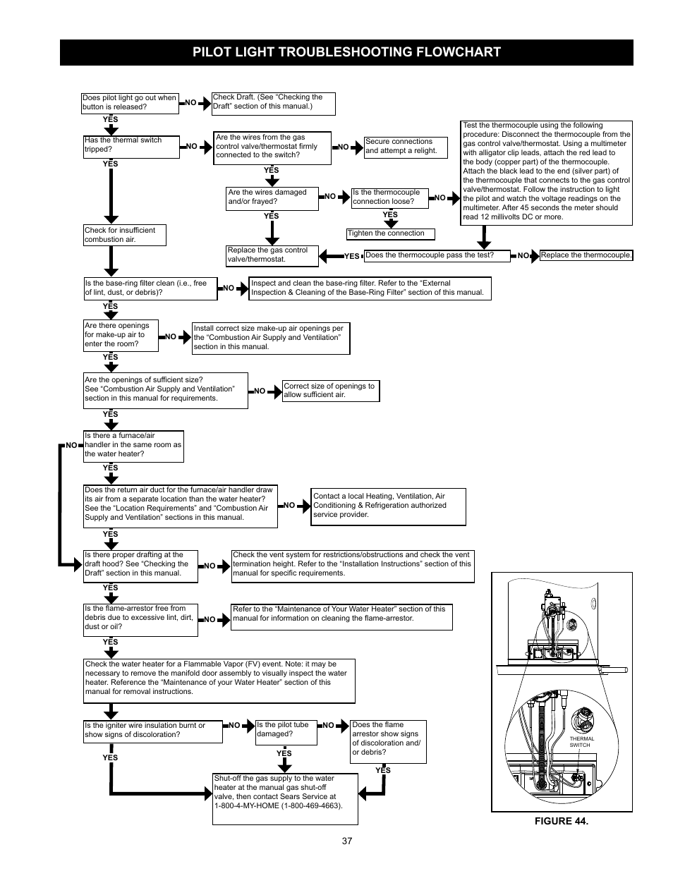 Pilot light troubleshooting flowchart, Figure 44 | Kenmore 153.331572 User Manual | Page 37 / 40
