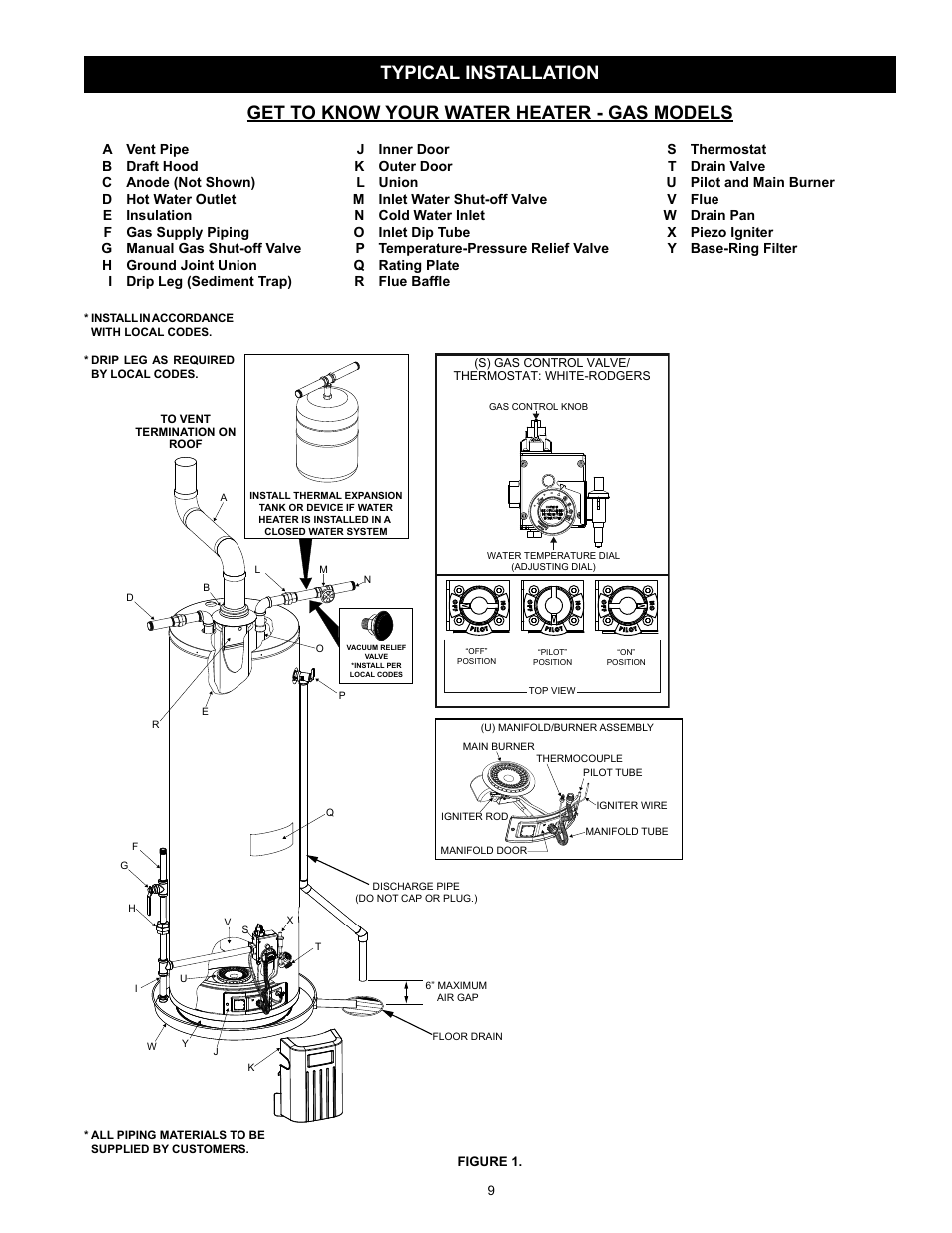 Kenmore 153.331572 User Manual | Page 9 / 40