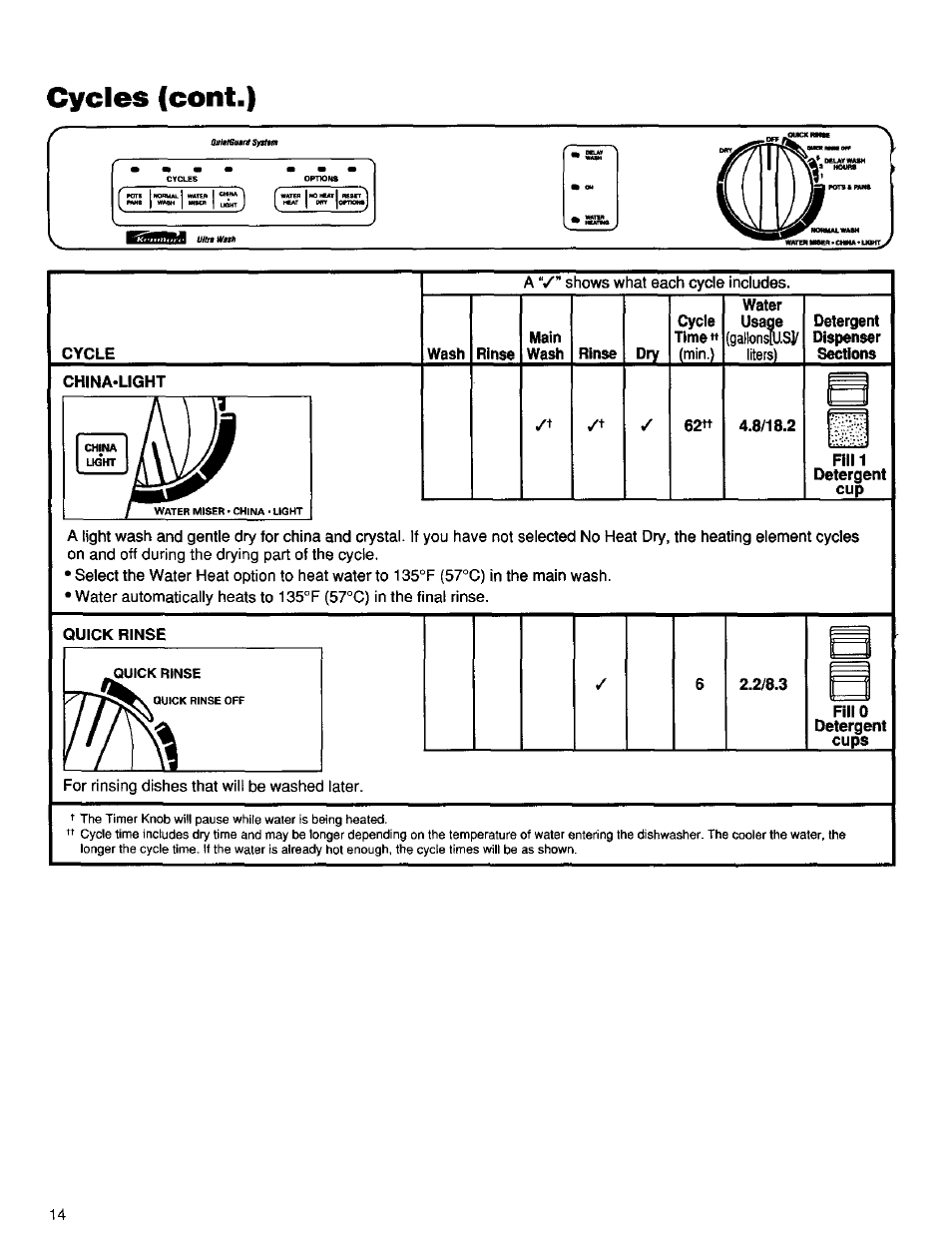 Cycles (cent.) | Kenmore 16791 User Manual | Page 15 / 25