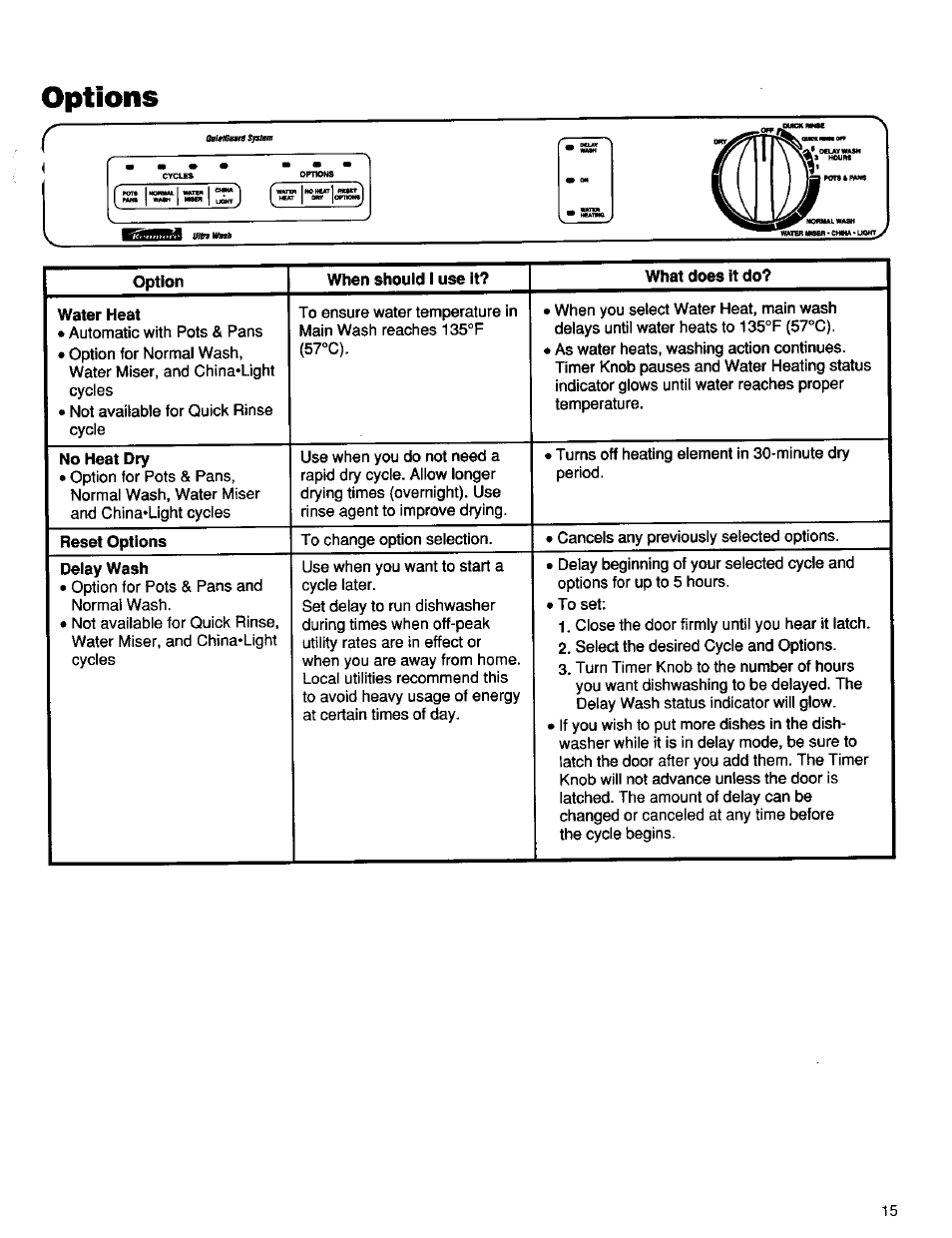 Options | Kenmore 16791 User Manual | Page 16 / 25