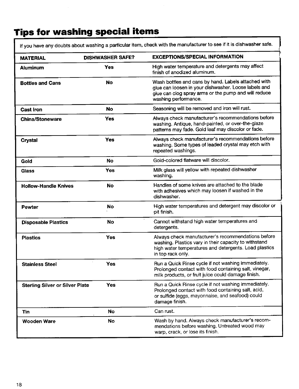 Tips for washing special items | Kenmore 16791 User Manual | Page 19 / 25