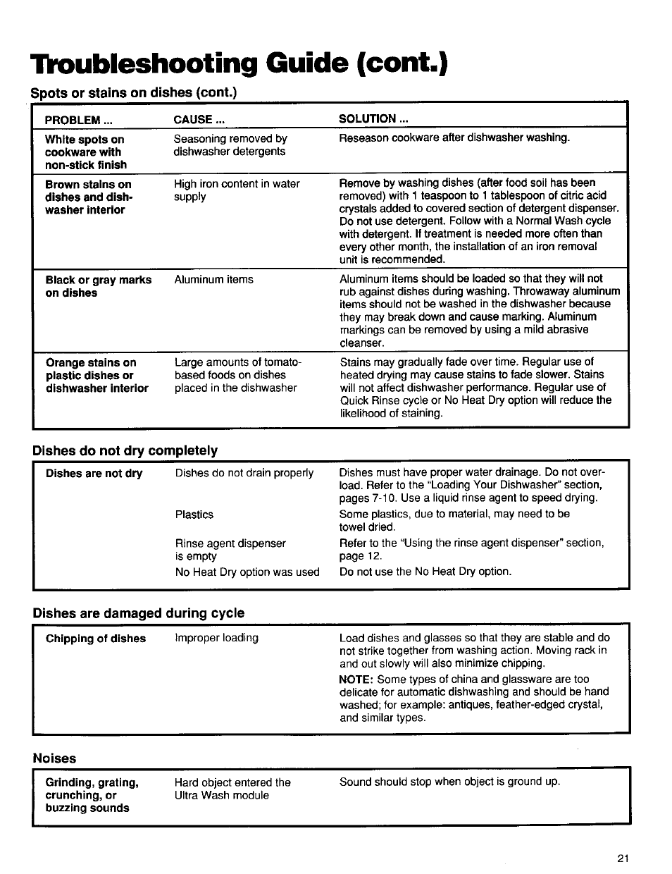 Lw>ubleshooting guide (cent.) | Kenmore 16791 User Manual | Page 22 / 25