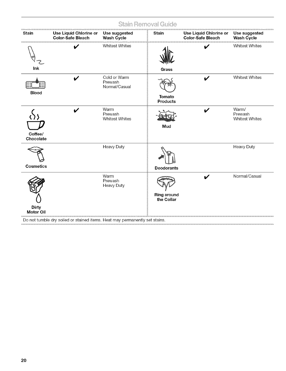 Kenmore HE2 PLUS User Manual | Page 20 / 80