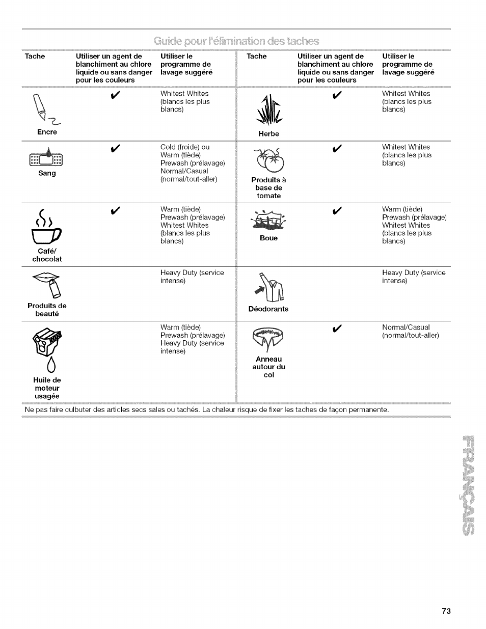 S> o | Kenmore HE2 PLUS User Manual | Page 73 / 80