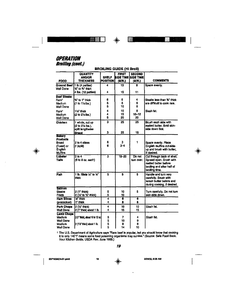 Mnatum brolung gutde (ht broil) | Kenmore 911.93508 User Manual | Page 19 / 34