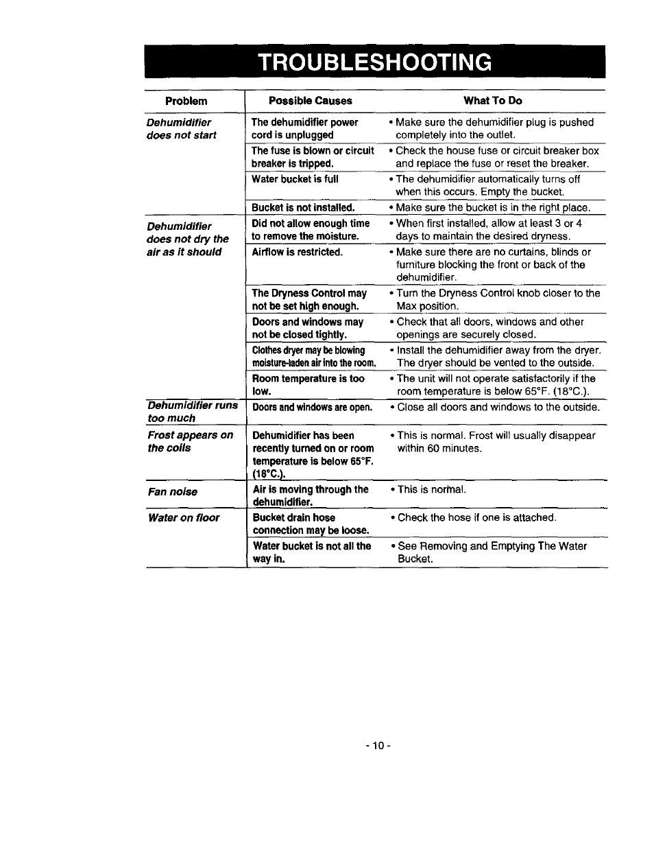 Troubleshooting | Kenmore 580.53301 User Manual | Page 10 / 24