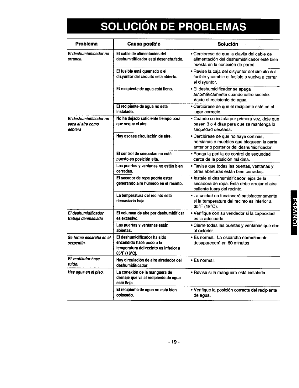 Solucion de problemas, Solución de problemas | Kenmore 580.53301 User Manual | Page 19 / 24