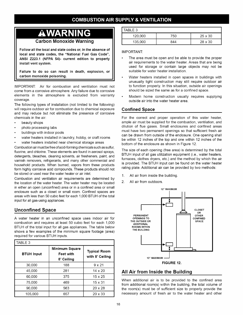 Combustion air supply & ventilation, Confined space, All air from inside the building | Combustion air supply & ventilation -19, Unconfined space, All air from inside the building -17, Awarning | Kenmore 153:331472 User Manual | Page 16 / 40