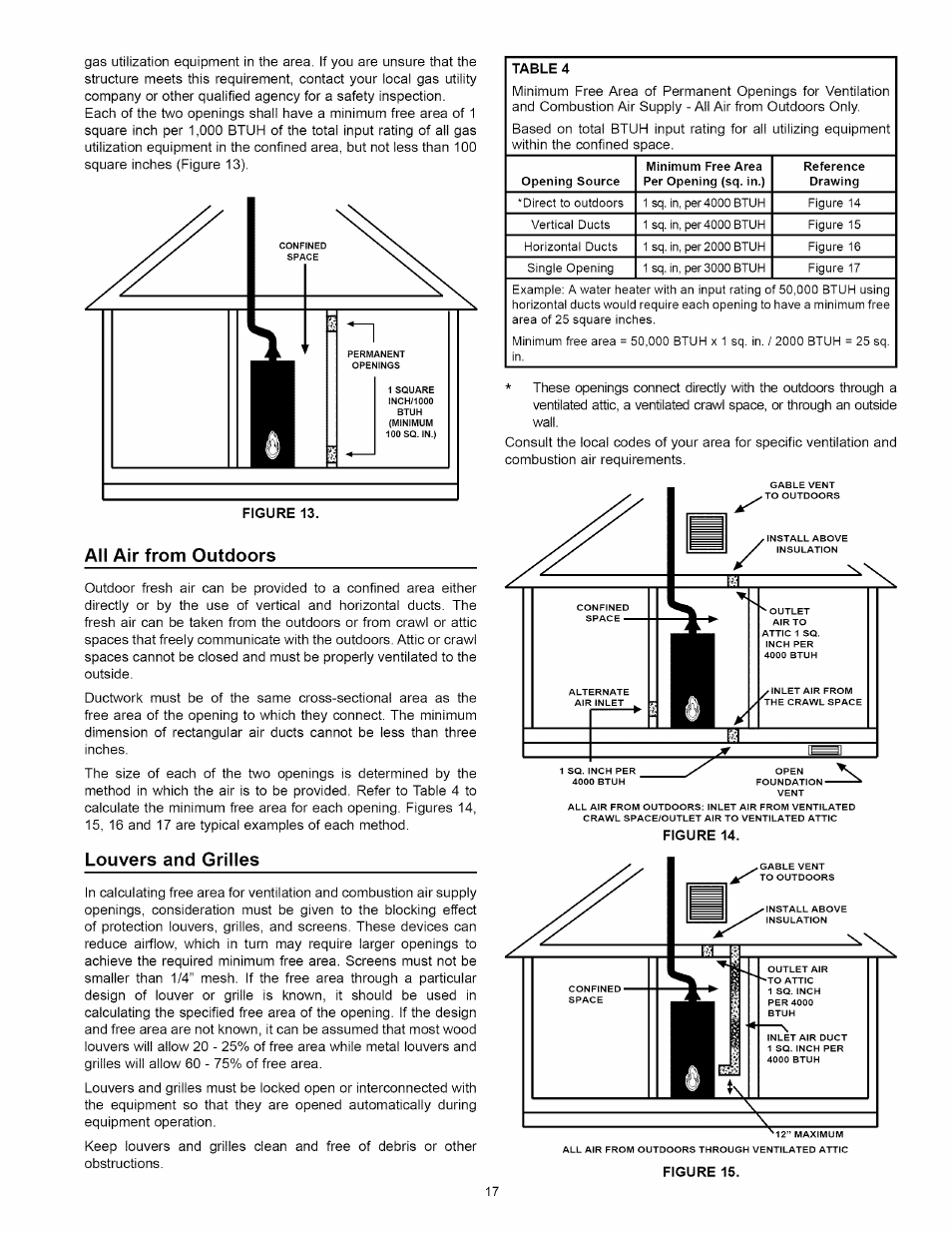 All air from outdoors, Louvers and grilles, Louvers and grilles -18 | Kenmore 153:331472 User Manual | Page 17 / 40